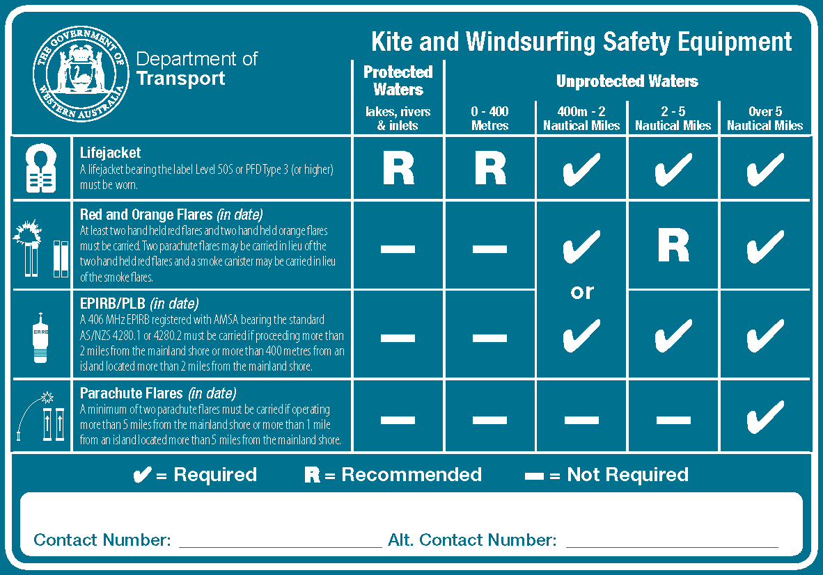 Safety - Kite and Wing WA | KWA